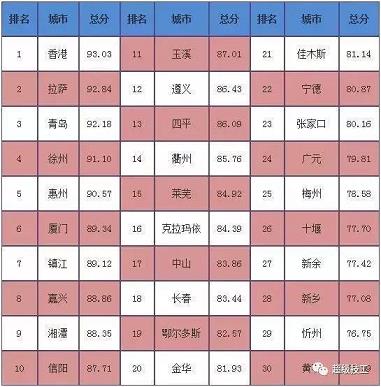博狗娱乐平台